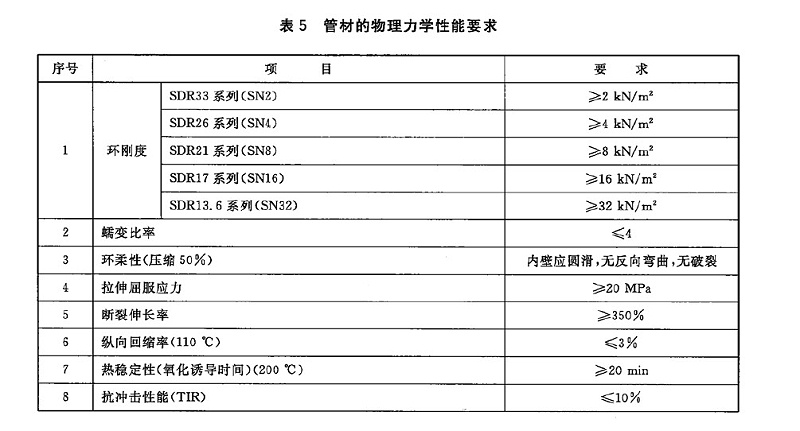 HDPE給水管能承受多大的外壓？環(huán)剛度是多少